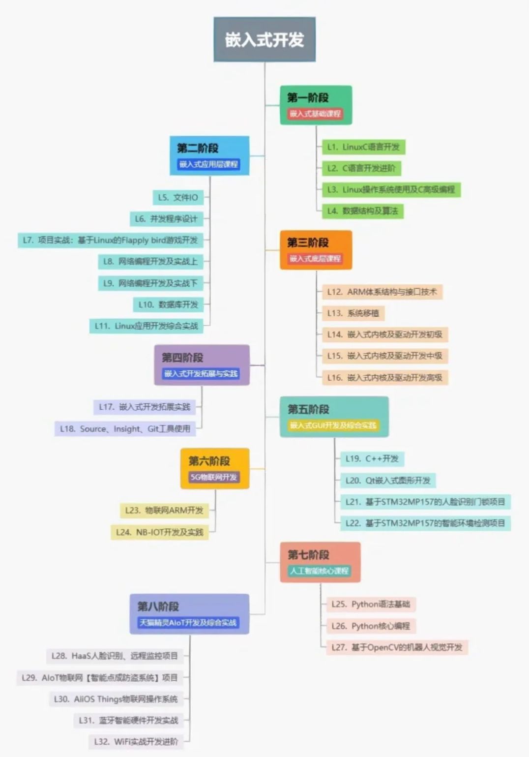 如何自学模电_如何学好模电数电知乎_